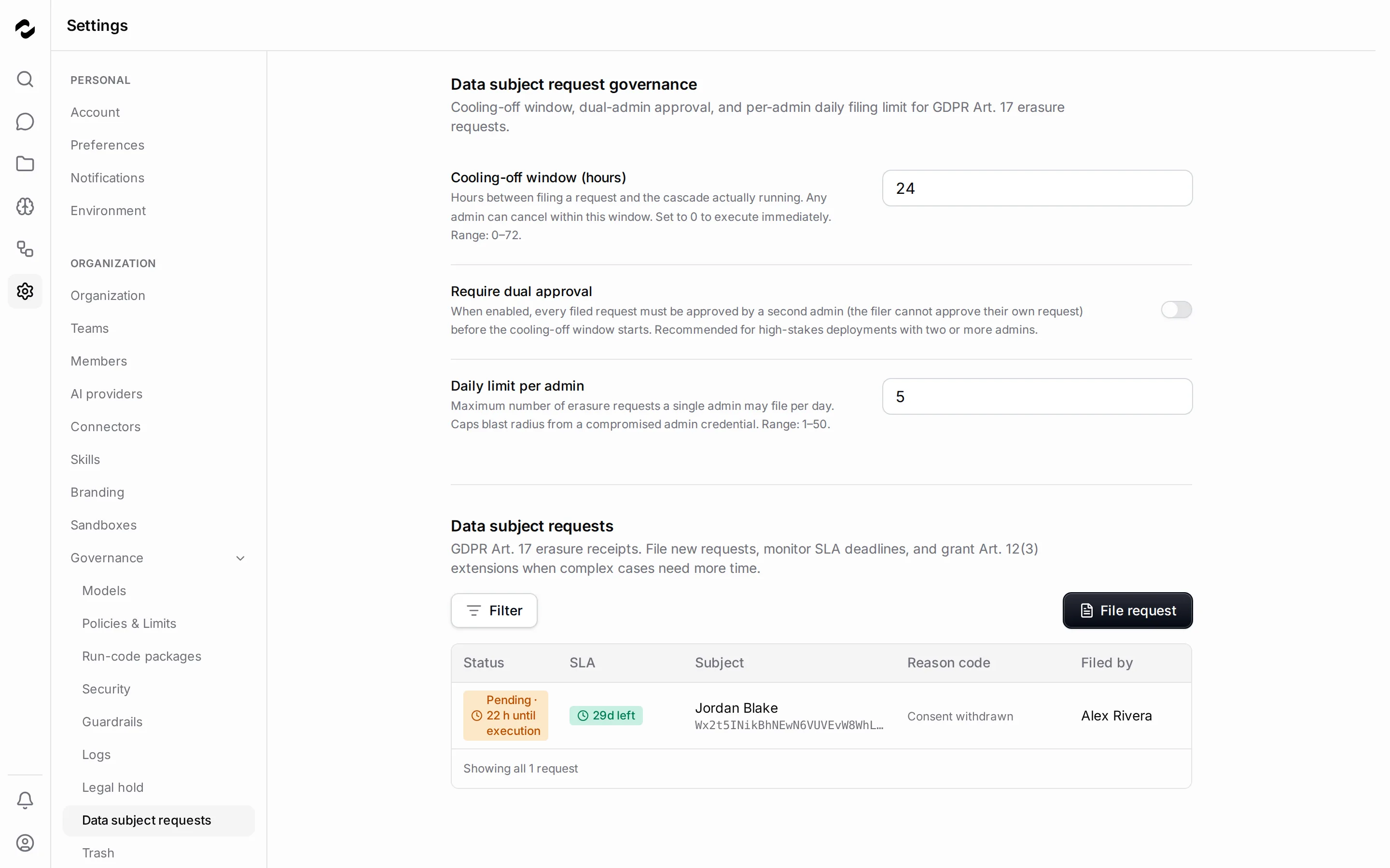 The Data subject requests governance page showing the cooling-off window, dual-approval toggle, and daily-limit fields above an erasure-requests table with one pending request — subject Jordan Blake, reason code consent withdrawn, 24 hours until execution and 29 days left on its SLA — beside a File request button.
