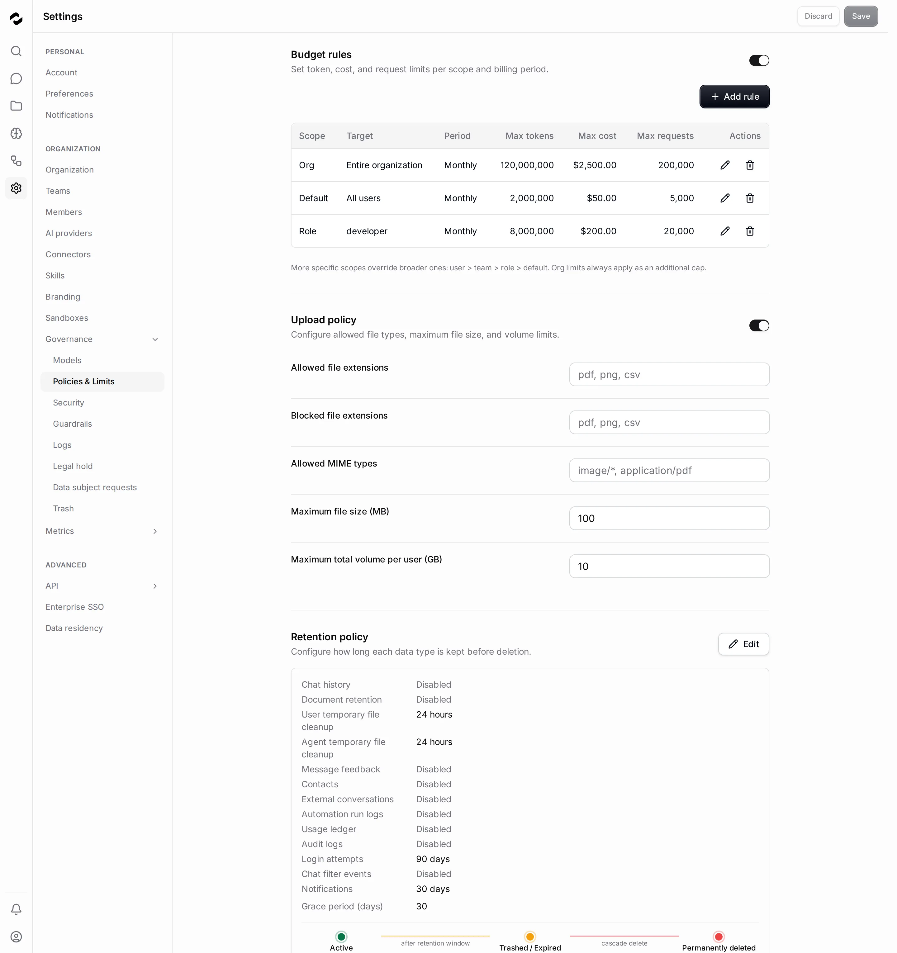 The Policies and Limits governance page showing three monthly budget rules — one for the entire organization, one default for all users, and one for the developer role, each capping tokens, cost, and requests — above the upload-policy fields for allowed file types, sizes, and volume.
