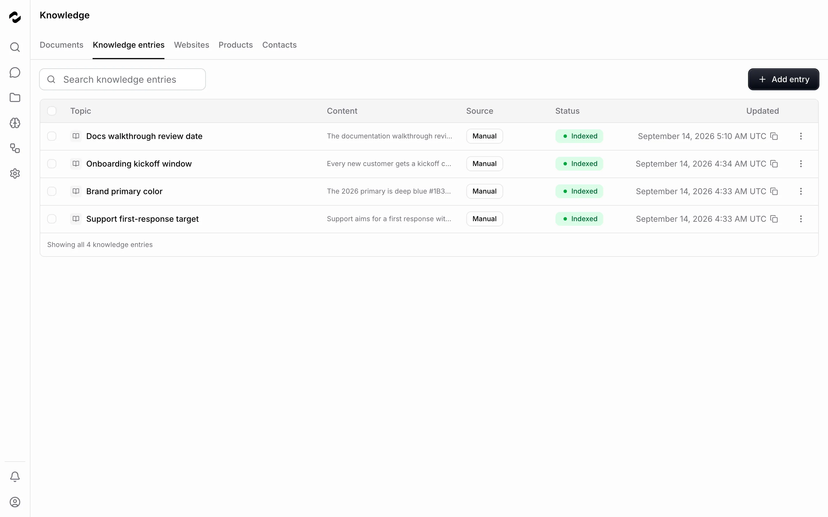 The Knowledge entries table lists manual facts with topic, content, source, indexing status, and update time.